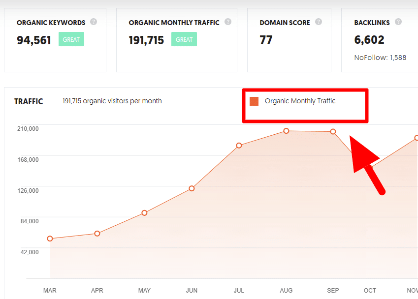 seo results