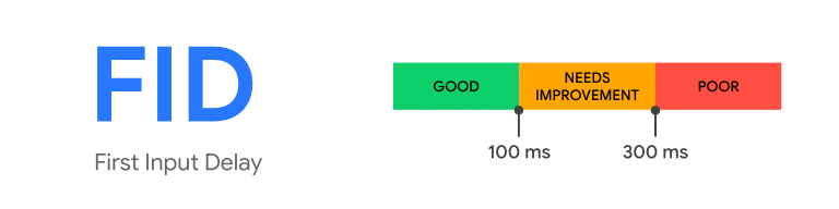 first input delay scoring