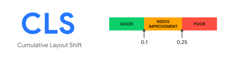 mulative layout shift scoring