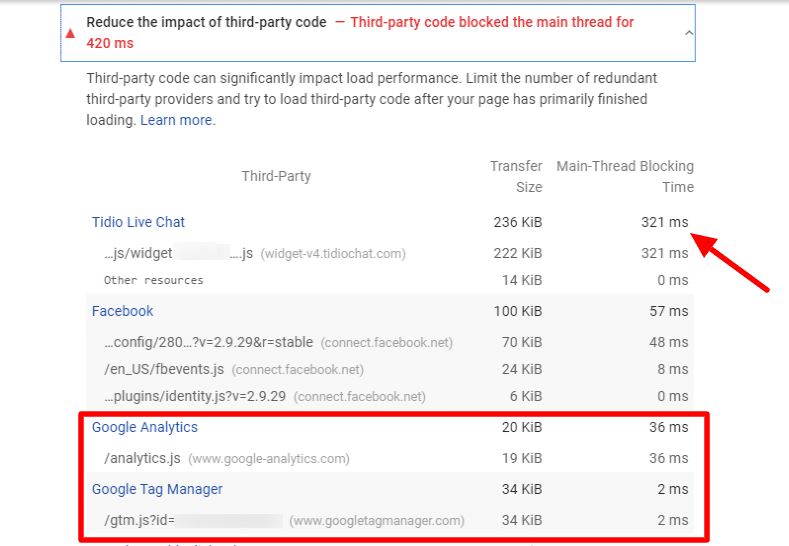 A screenshot showing results from a Google PageSpeed Insights test