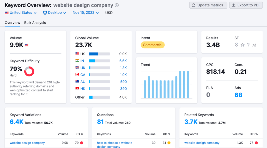 a screenshot of keyword research results