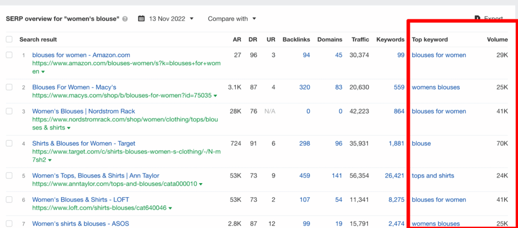 a screenshot of Ahref's keyword research results