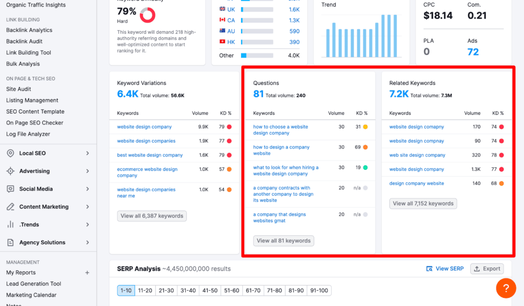 a screenshot of Semrush keyword overview tool