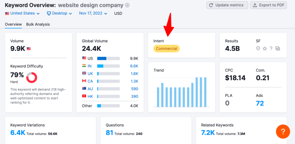 a keyword of keywowrd research results showing the search intent