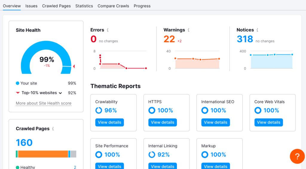 a Semrush audit